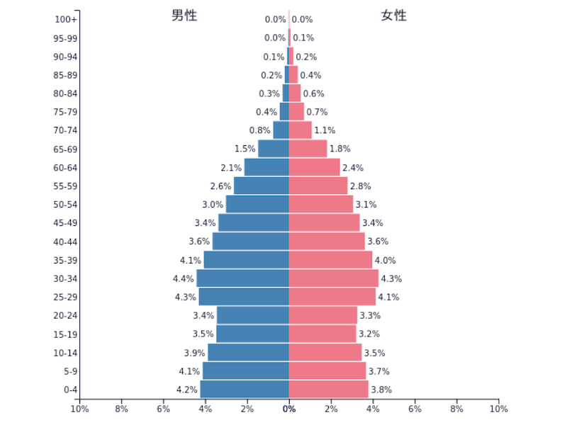 vietnam-population-ベトナム-人口
