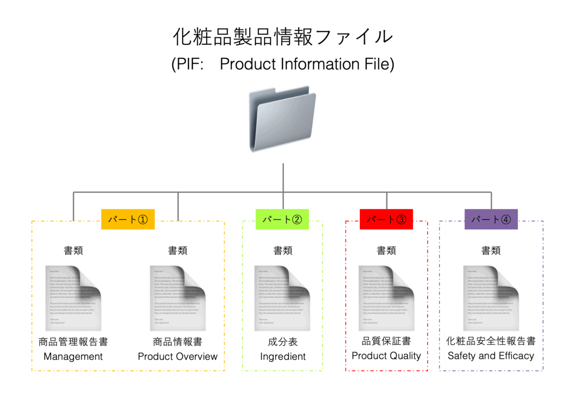 ベトナム化粧品製品情報ファイルのイメージ図