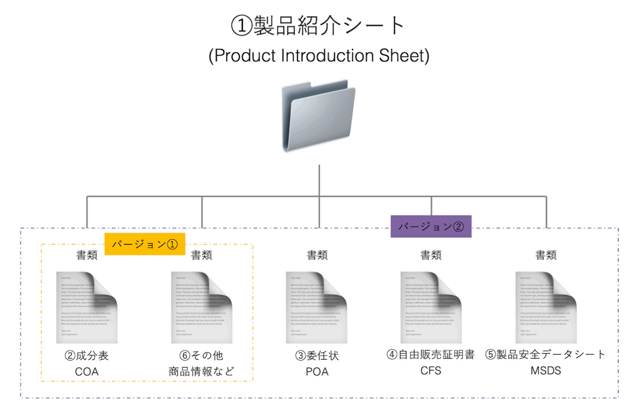 ベトナムTSSC取得に必要な書類
