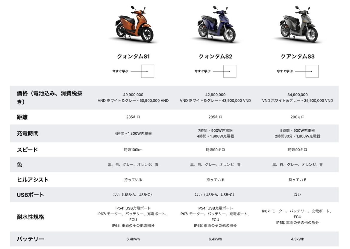 ベトナムの国産電動バイク(スクーター)メーカー「DAT.BIKE」