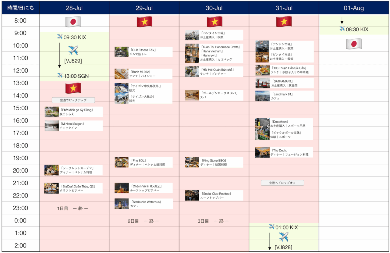 3泊4日のホーチミン市旅行｜はじめての海外ひとり旅で、友人がホーチミン市にやって来た。