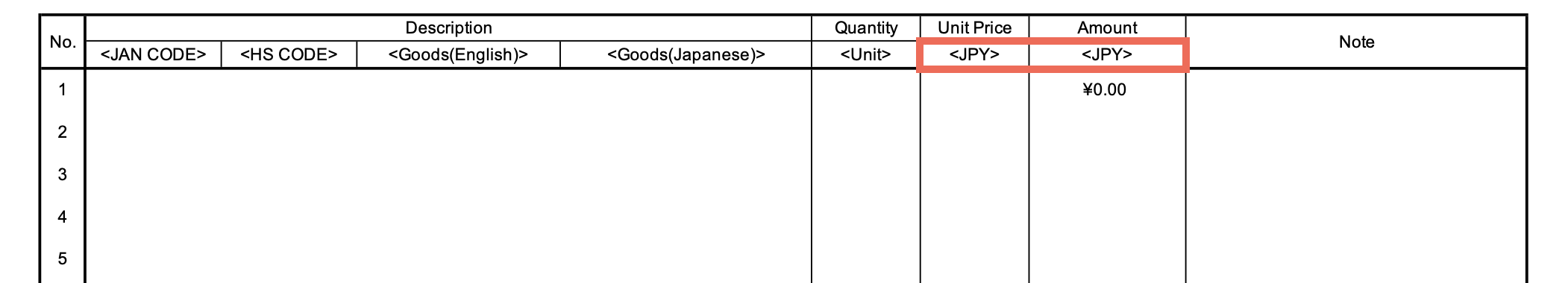 ベトナムから日本へ輸出する際の必要書類一覧_インボイス_Commercial Invoice_2-2-6.通貨Currency