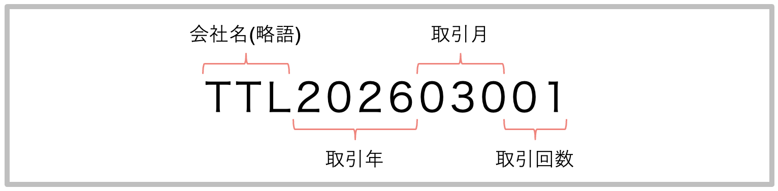 例_弊社が使用するインボイス番号